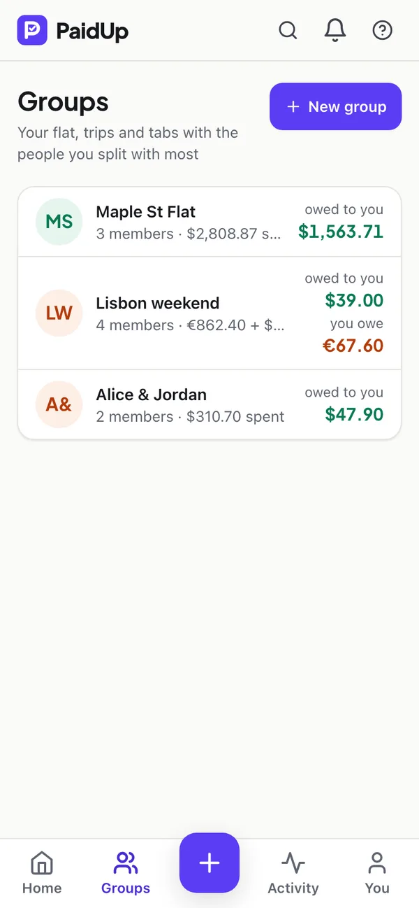 Groups with a balance in each currency